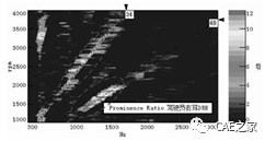 【干货】纯电动汽车永磁同步电机引起车内啸叫的分析及优化！的图2