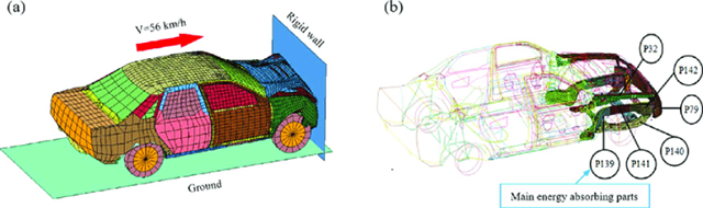【CAE知识】有限元是什么？有限元分析能具体做什么？的图1