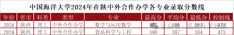 安康学院高考分数线_安康学院投档分数线2020_安康学院分数线