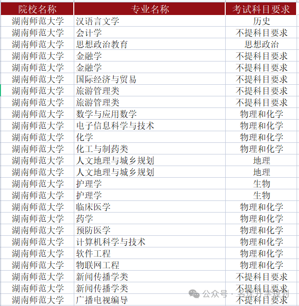 湖南大學錄取分數線2024_2021年湖南省大學分數線_今年湖南省大學錄取分數線