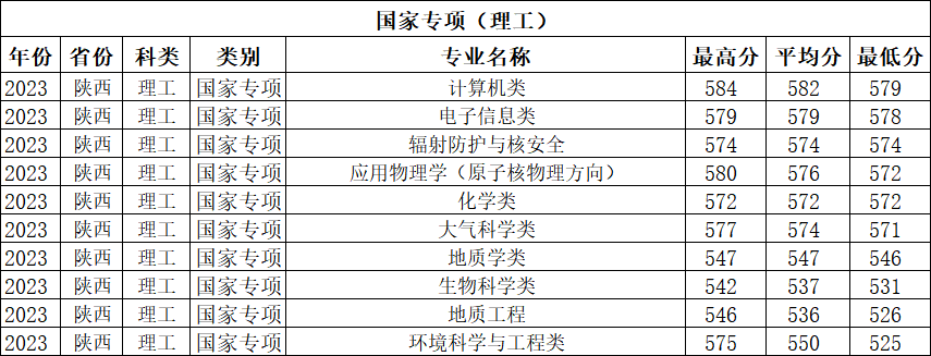 蘭州大學是985211么_蘭州大學是985還是211_蘭州985和211大學有哪些