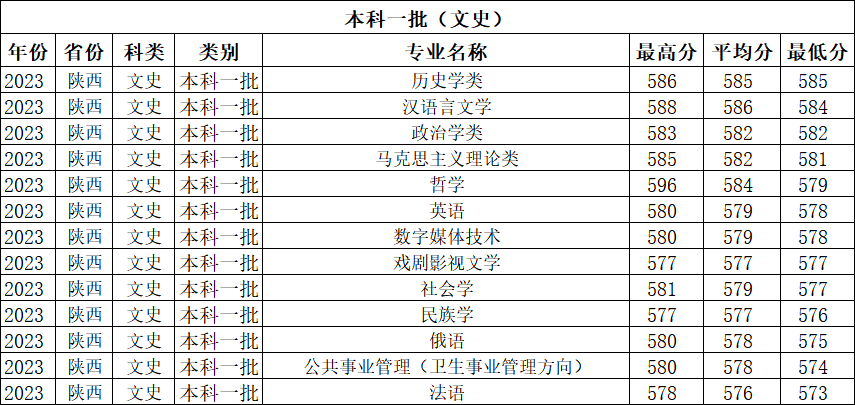 蘭州大學是985211么_蘭州985和211大學有哪些_蘭州大學是985還是211