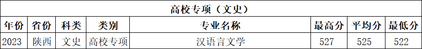 兰州大学是985还是211_兰州985和211大学有哪些_兰州大学是985211么