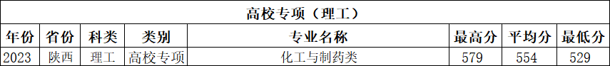 蘭州大學是985211么_蘭州大學是985還是211_蘭州985和211大學有哪些