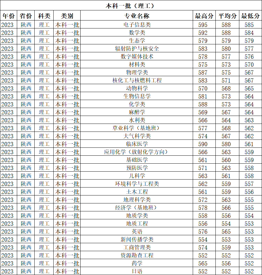 兰州大学是985还是211_兰州大学是985211么_兰州985和211大学有哪些