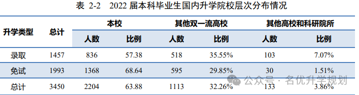 華中科技大學文華學院 分數(shù)線_華中科技文華學院排名_武漢華中科技文華學院分數(shù)線