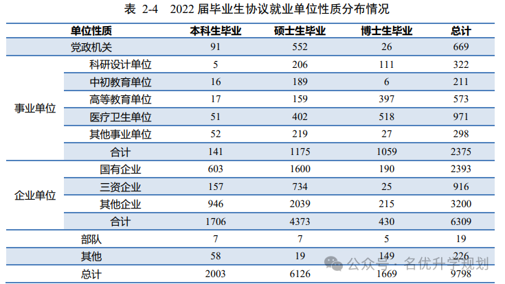 武汉华中科技文华学院分数线_华中科技大学文华学院 分数线_华中科技文华学院排名