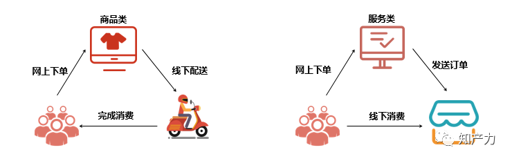 服务类电子商务平台知识产权保护的义务与困惑