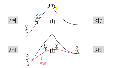 什么是催化呢？？的图1