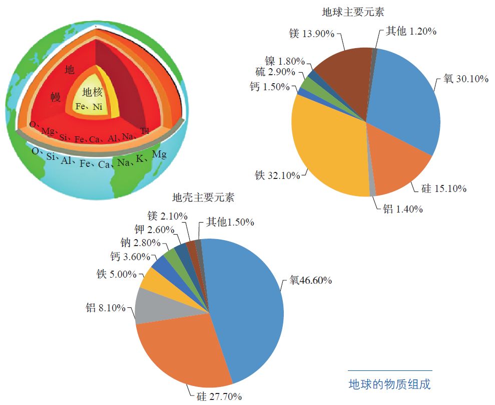 这么系统又清新的地层结构解说！值得珍藏！的图11