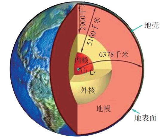 这么系统又清新的地层结构解说！值得珍藏！的图14