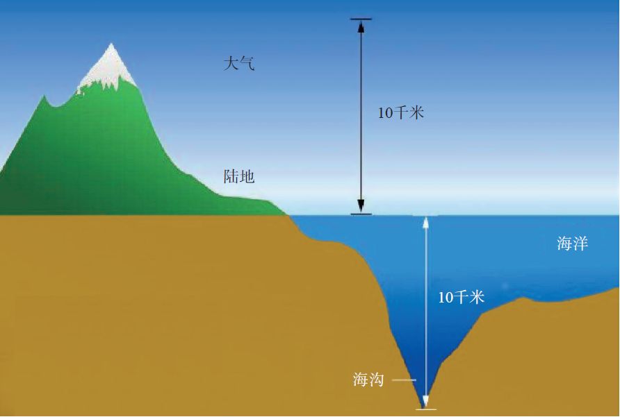 这么系统又清新的地层结构解说！值得珍藏！的图22