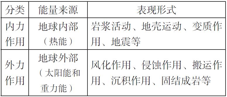 这么系统又清新的地层结构解说！值得珍藏！的图30