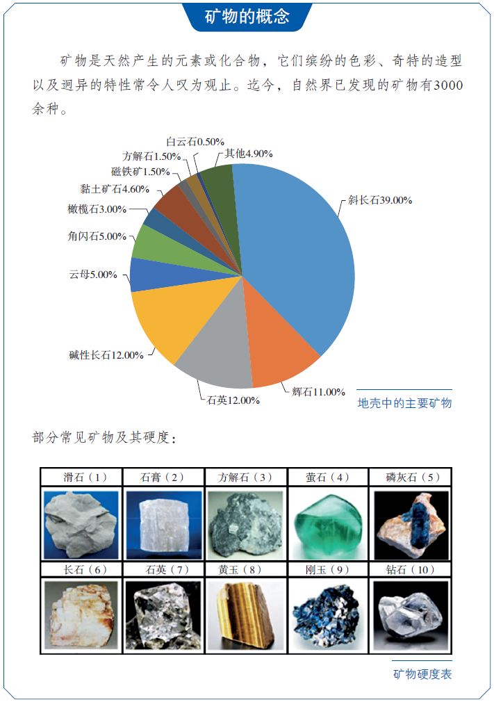 这么系统又清新的地层结构解说！值得珍藏！的图12
