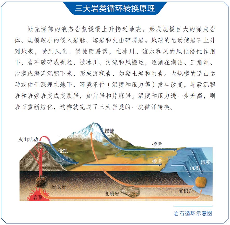 这么系统又清新的地层结构解说！值得珍藏！的图29