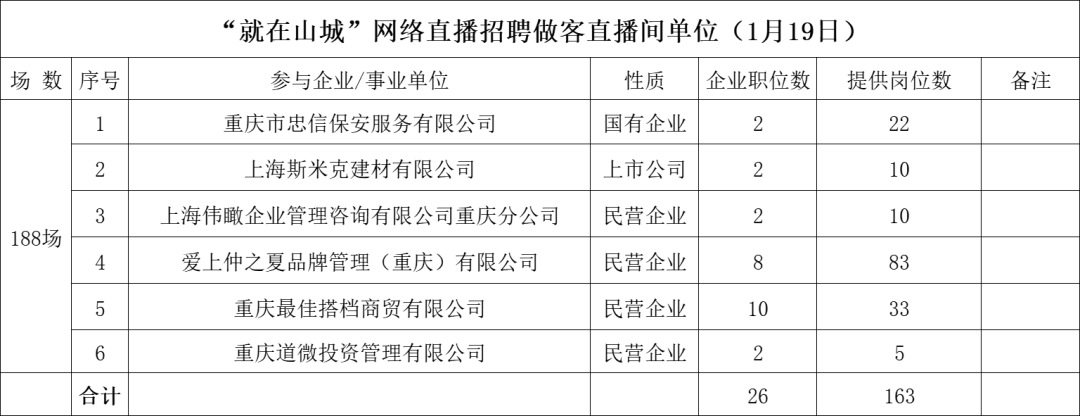 重庆资讯