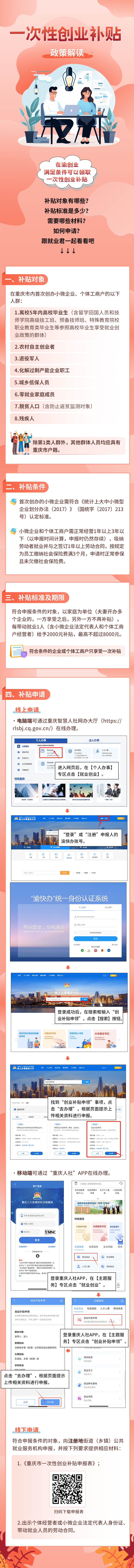 @重庆人 2000元/人！一次性创业补贴这样领→