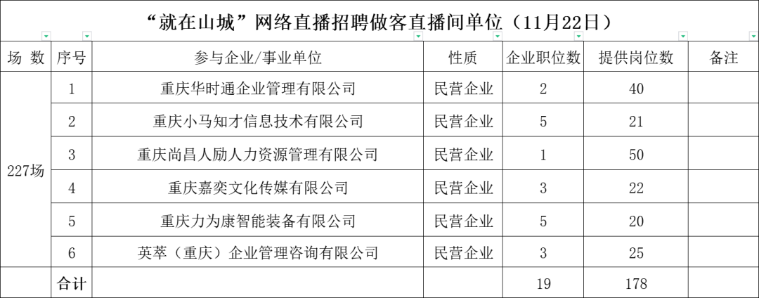 看直播、找工作！这些岗位等你来