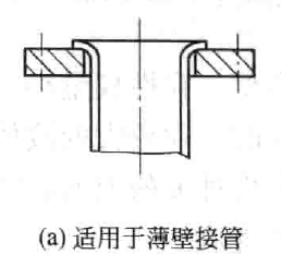 接管与法兰连接的几种形式？的图1
