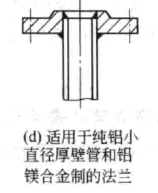接管与法兰连接的几种形式？的图4