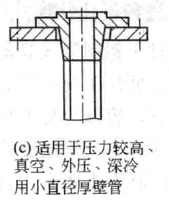 接管与法兰连接的几种形式？的图3