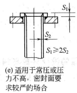 接管与法兰连接的几种形式？的图5