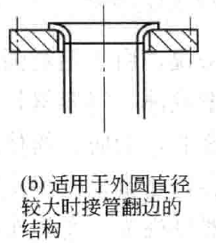 接管与法兰连接的几种形式？的图2