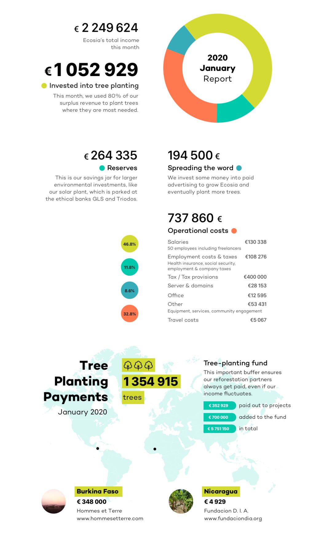 能完美替代谷歌和百度的搜索工具出现了？绿色搜索引擎Ecosia已被Chrome纳入默认选项！-厦门SEO