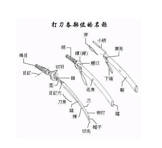 日本刀的历史沿革 日语学社 微信公众号文章阅读 Wemp