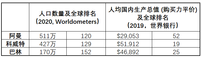 亚马逊的海湾三国计划，将拓展至巴林、科威特、阿曼(图4)