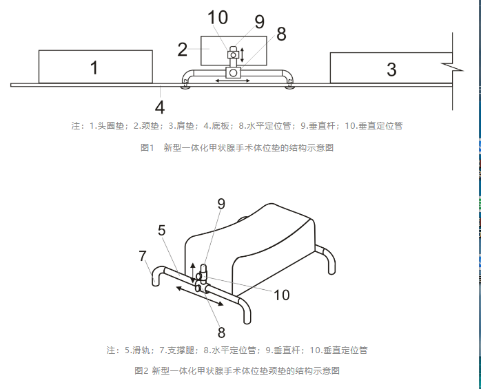 手术室体位垫怎么用手术台上的席梦思——手术体位垫_https://www.jmylbn.com_新闻资讯_第7张