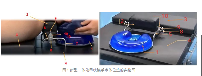 手术室体位垫怎么用手术台上的席梦思——手术体位垫_https://www.jmylbn.com_新闻资讯_第8张