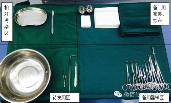 器械类怎么摆放腹腔镜手术器械标准摆台_https://www.jmylbn.com_新闻资讯_第5张