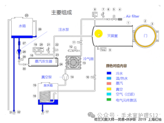 消毒器械用什么手术间里的快速灭菌神器，你用对了么？——快速灭菌风险点分析_https://www.jmylbn.com_新闻资讯_第5张