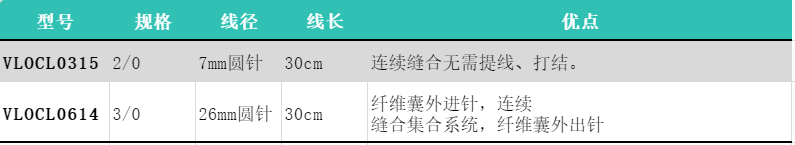倒刺线怎么缝合TA的名字：倒刺线_https://www.jmylbn.com_新闻资讯_第19张
