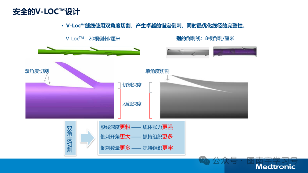 倒刺线怎么缝合TA的名字：倒刺线_https://www.jmylbn.com_新闻资讯_第17张