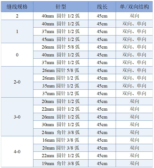 倒刺线怎么缝合TA的名字：倒刺线_https://www.jmylbn.com_新闻资讯_第16张