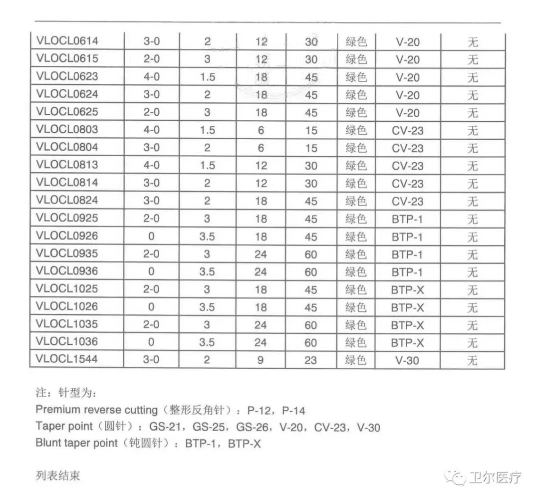 倒刺线怎么缝合TA的名字：倒刺线_https://www.jmylbn.com_新闻资讯_第9张
