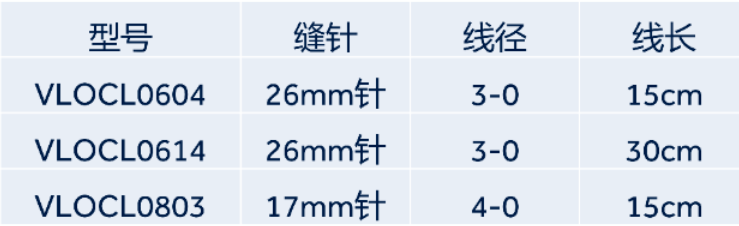 倒刺线怎么缝合TA的名字：倒刺线_https://www.jmylbn.com_新闻资讯_第18张