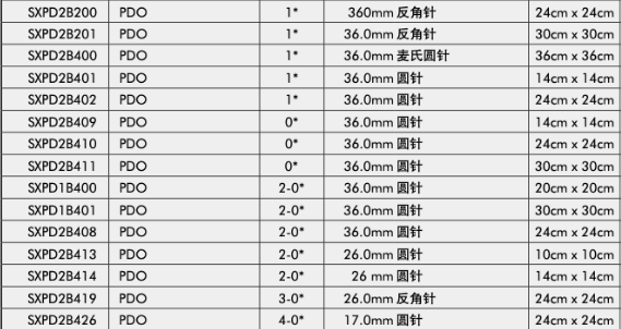 倒刺线怎么缝合TA的名字：倒刺线_https://www.jmylbn.com_新闻资讯_第12张