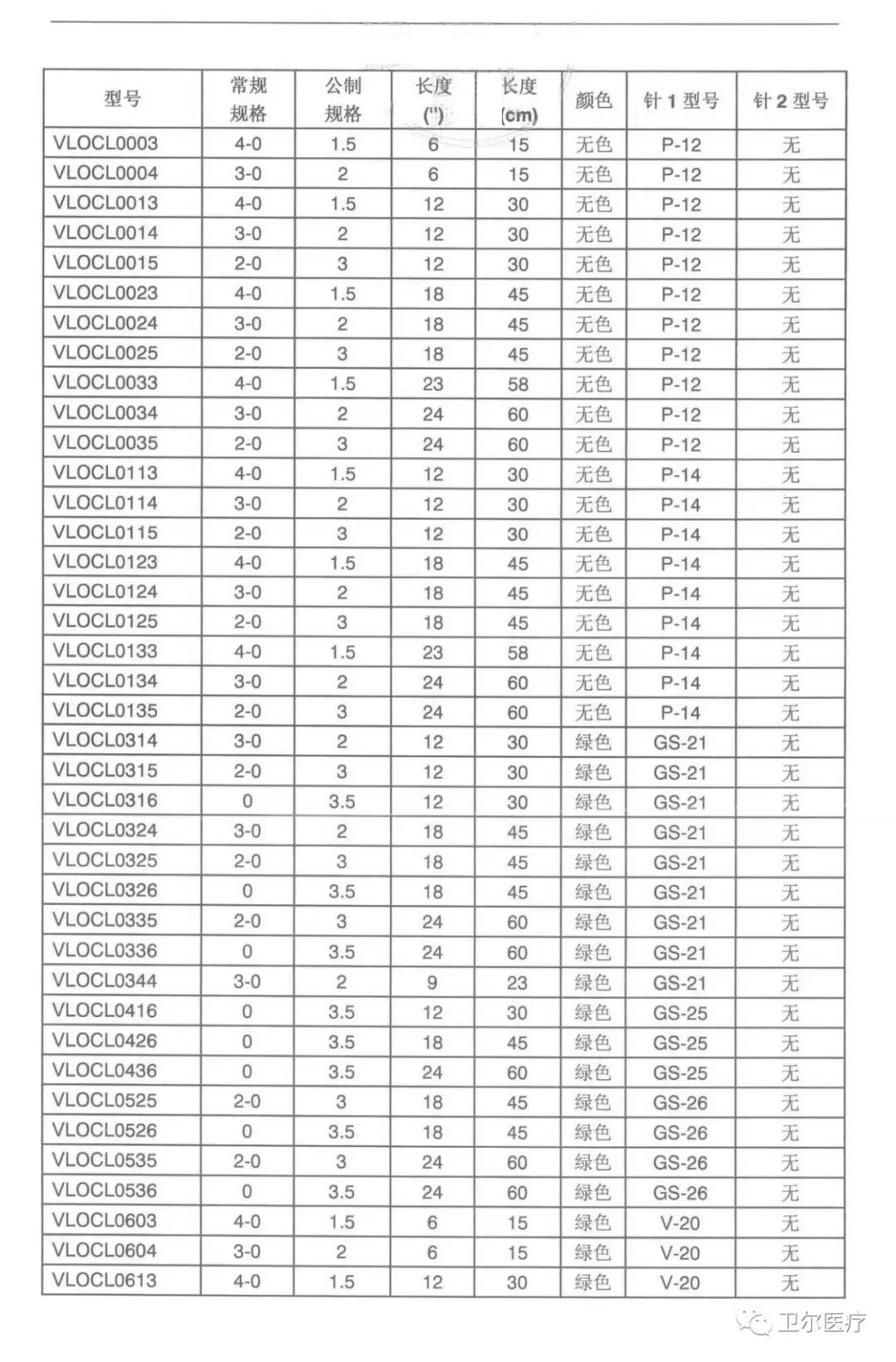倒刺线怎么缝合TA的名字：倒刺线_https://www.jmylbn.com_新闻资讯_第8张