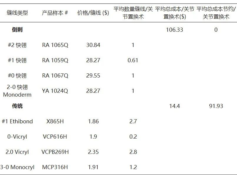 倒刺线怎么缝合TA的名字：倒刺线_https://www.jmylbn.com_新闻资讯_第26张