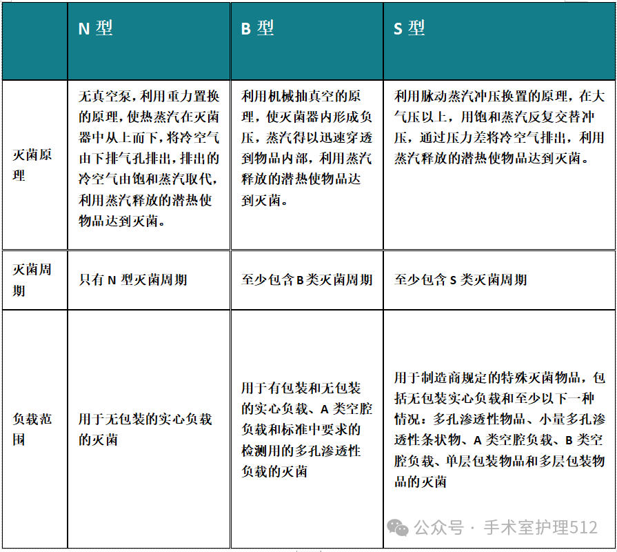 消毒器械用什么手术间里的快速灭菌神器，你用对了么？——快速灭菌风险点分析_https://www.jmylbn.com_新闻资讯_第4张