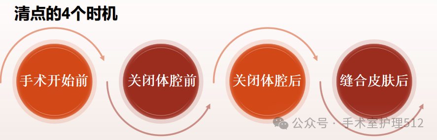 产包有什么器械子宫下段剖宫产术的手术配合_https://www.jmylbn.com_新闻资讯_第42张