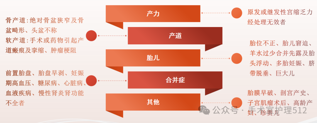 产包有什么器械子宫下段剖宫产术的手术配合_https://www.jmylbn.com_新闻资讯_第4张
