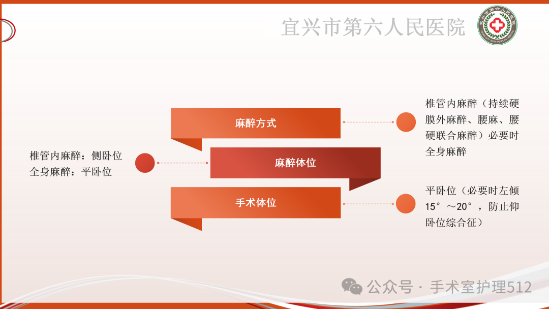 产包有什么器械子宫下段剖宫产术的手术配合_https://www.jmylbn.com_新闻资讯_第23张