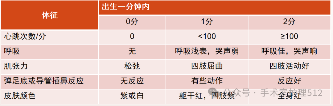 产包有什么器械子宫下段剖宫产术的手术配合_https://www.jmylbn.com_新闻资讯_第46张