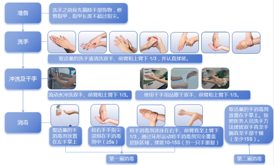 怎么穿手术器械新护士在手术室，不懂这些小心被骂_https://www.jmylbn.com_新闻资讯_第27张