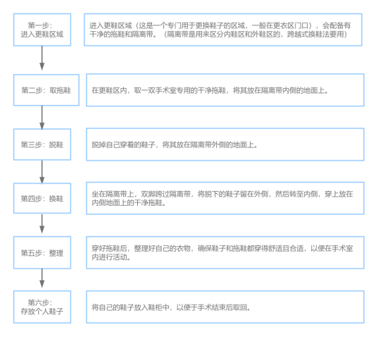 怎么穿手术器械新护士在手术室，不懂这些小心被骂_https://www.jmylbn.com_新闻资讯_第25张
