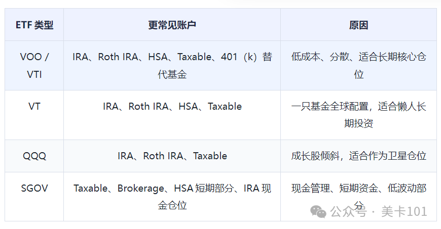 美国指数基金怎么选 VOO VTI QQQ VT SGOV 对比与长期投资策略